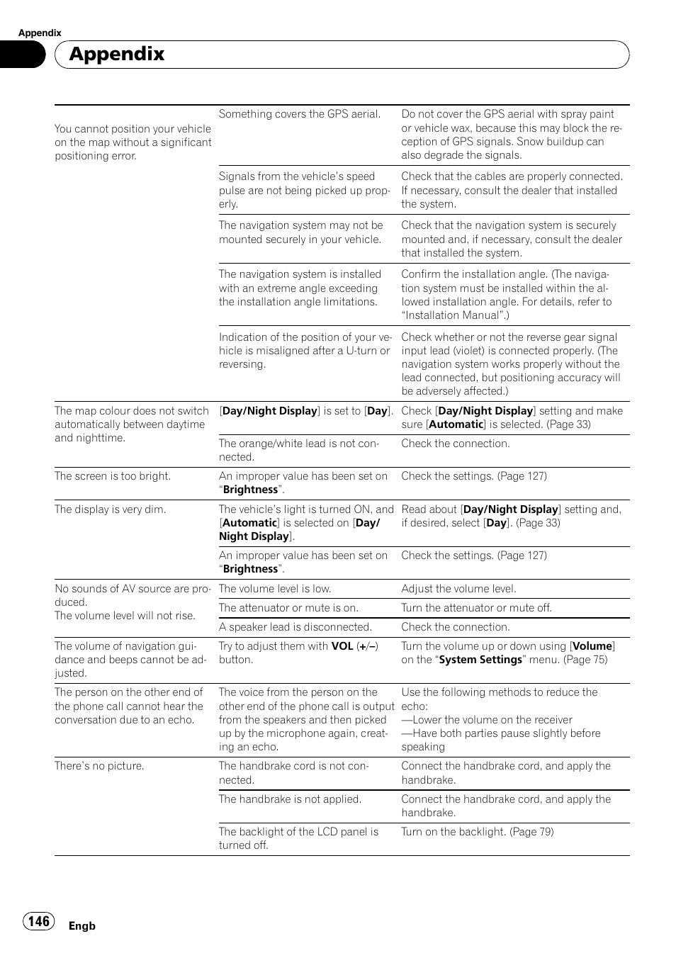 Appendix | Pioneer AVIC-F10BT User Manual | Page 146 / 180