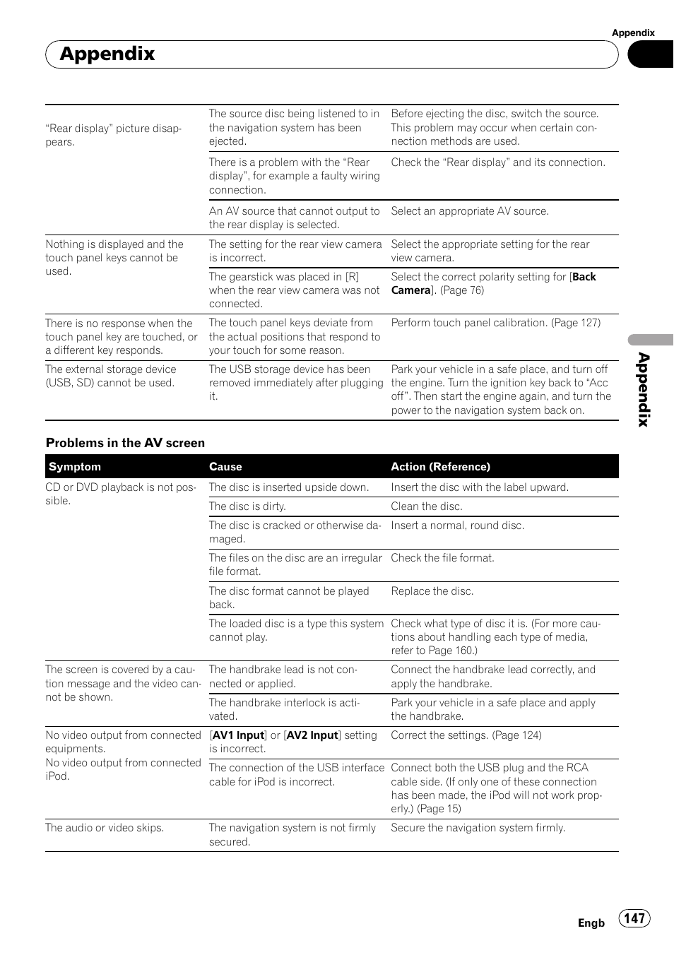 Appendix | Pioneer AVIC-F10BT User Manual | Page 147 / 180