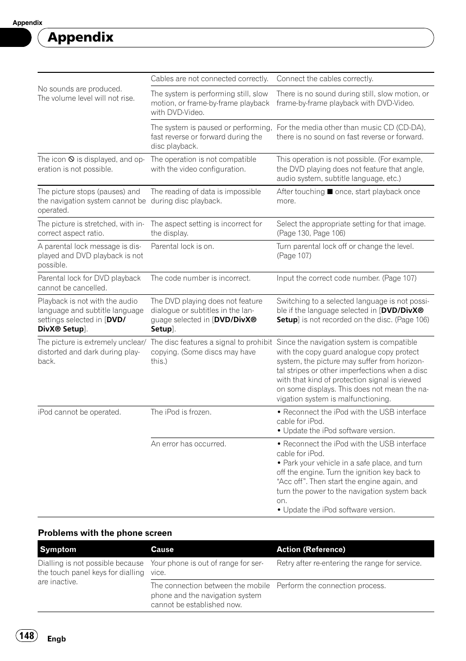 Appendix | Pioneer AVIC-F10BT User Manual | Page 148 / 180