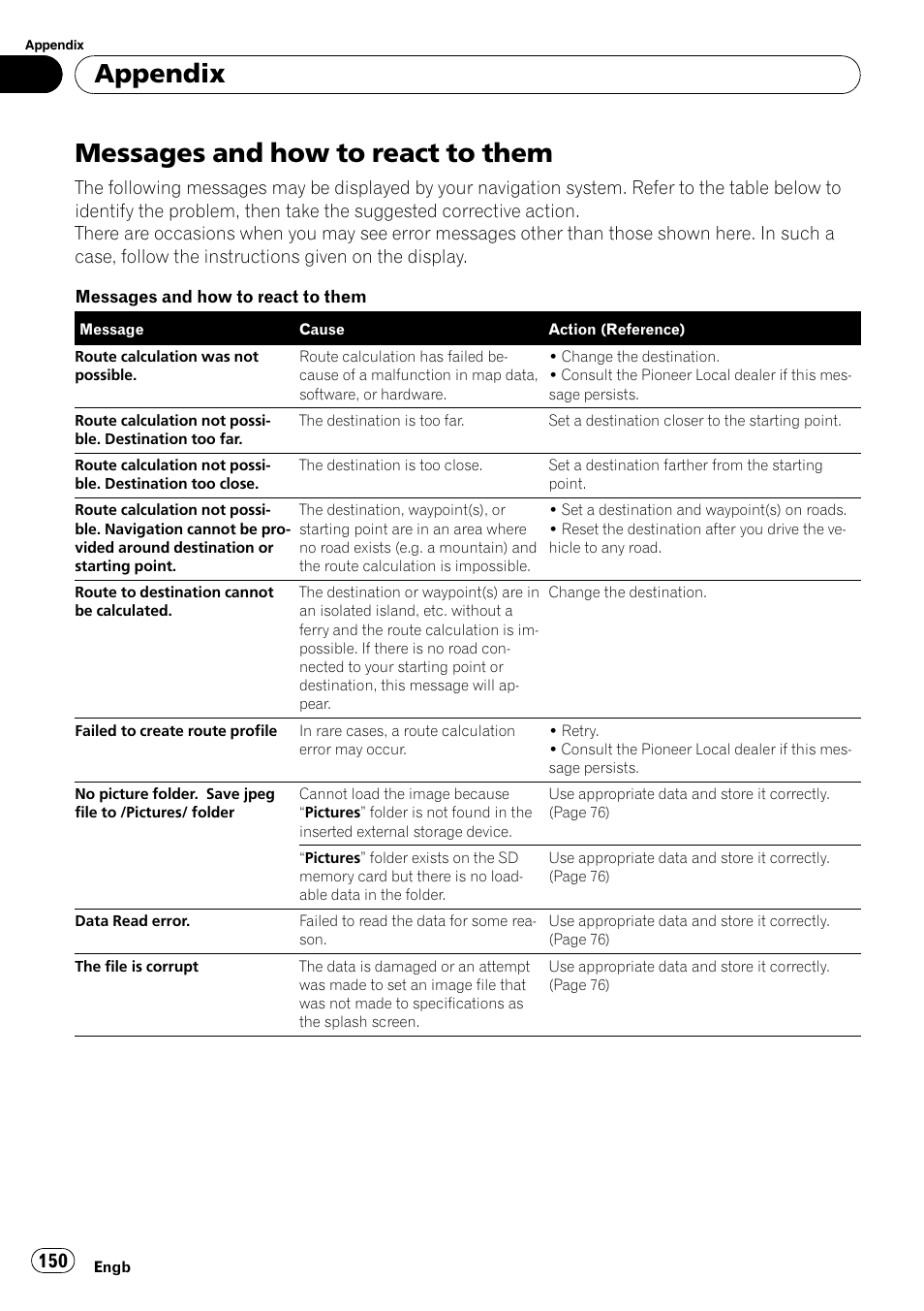 Messages and how to react to them, Appendix | Pioneer AVIC-F10BT User Manual | Page 150 / 180