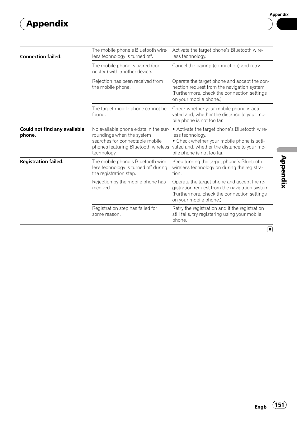 Appendix | Pioneer AVIC-F10BT User Manual | Page 151 / 180