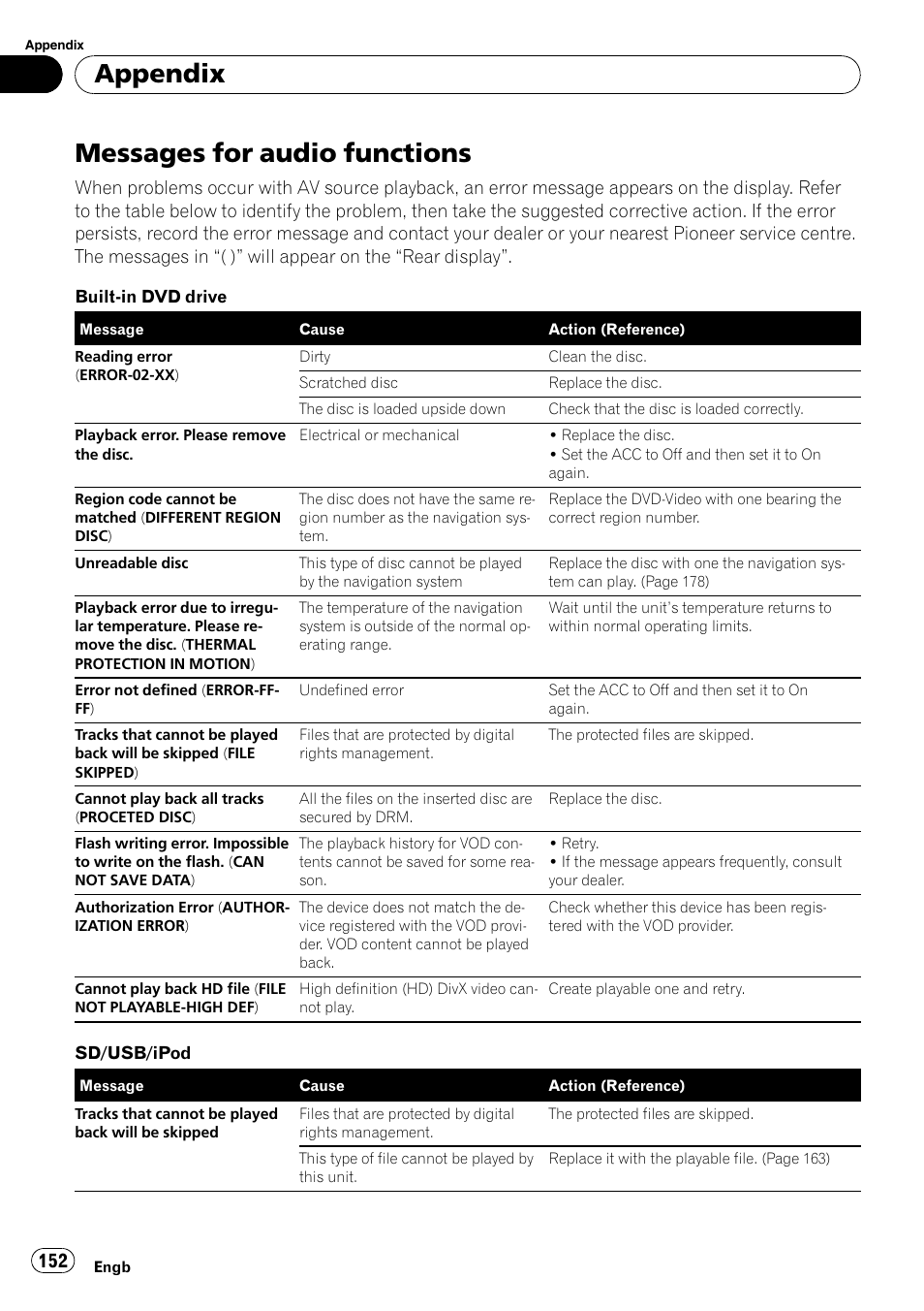 Messages for audio functions, Appendix | Pioneer AVIC-F10BT User Manual | Page 152 / 180