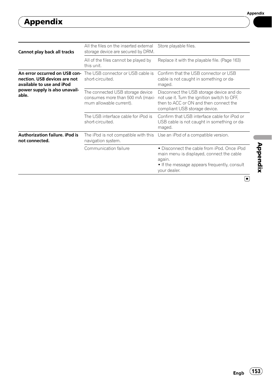 Appendix | Pioneer AVIC-F10BT User Manual | Page 153 / 180