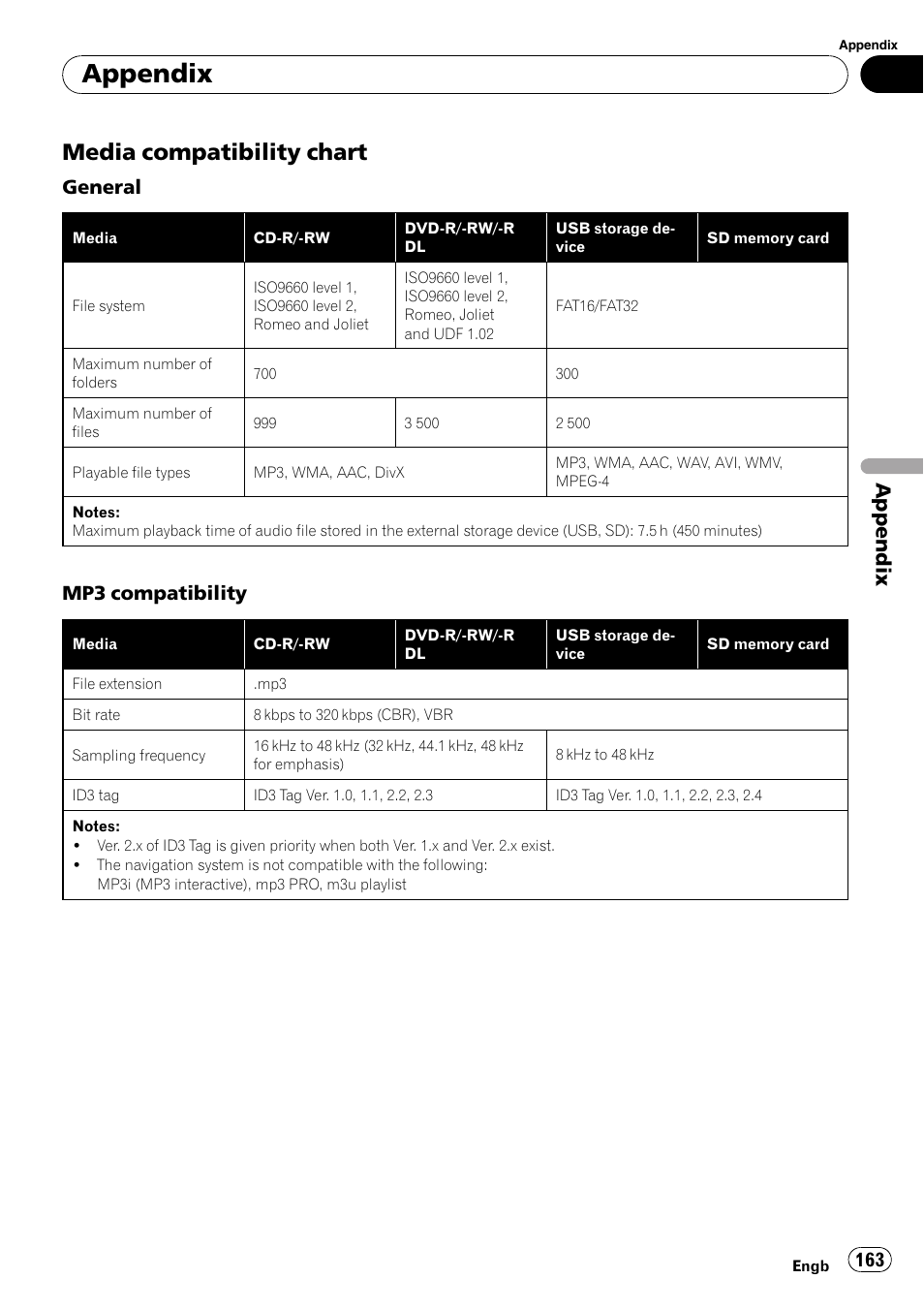 Media compatibility chart 163, Appendix, Media compatibility chart | General, Mp3 compatibility | Pioneer AVIC-F10BT User Manual | Page 163 / 180