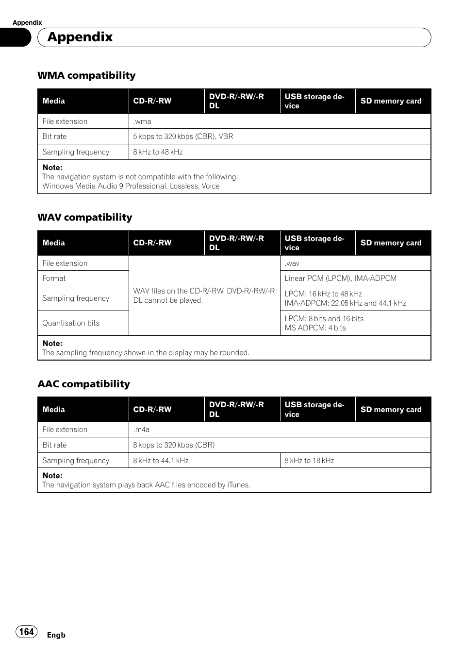 Appendix, Wma compatibility, Wav compatibility | Aac compatibility | Pioneer AVIC-F10BT User Manual | Page 164 / 180