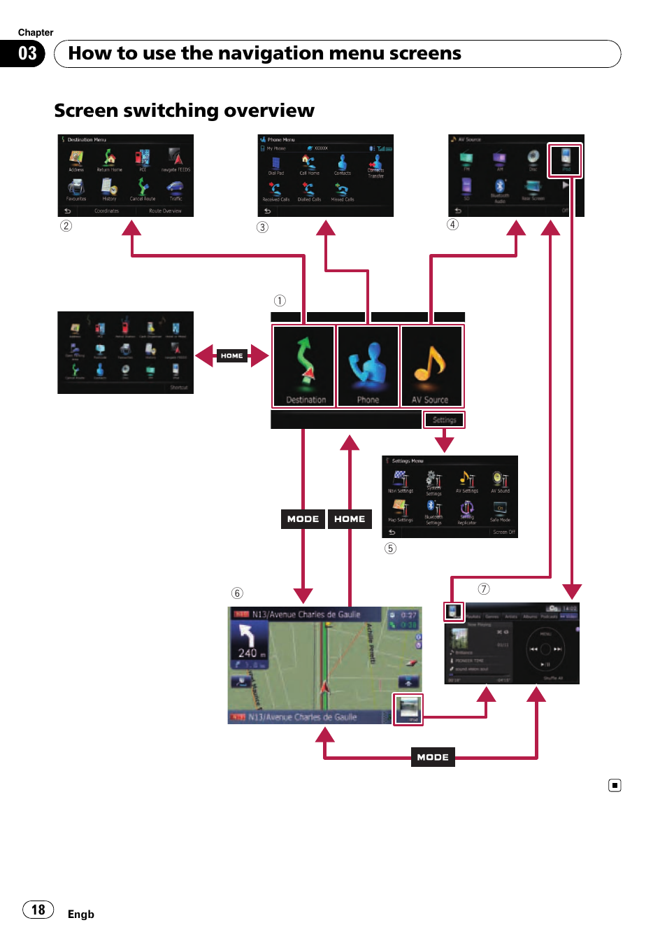 Screen switching overview, How to use the navigation menu screens | Pioneer AVIC-F10BT User Manual | Page 18 / 180