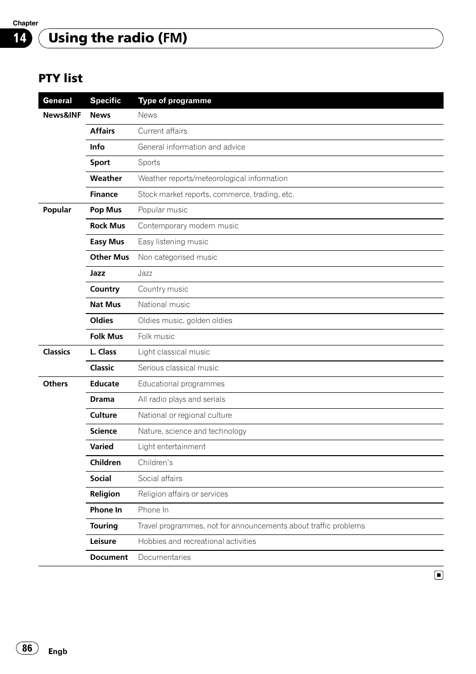 Pty list 86, Using the radio (fm), Pty list | Pioneer AVIC-F10BT User Manual | Page 86 / 180