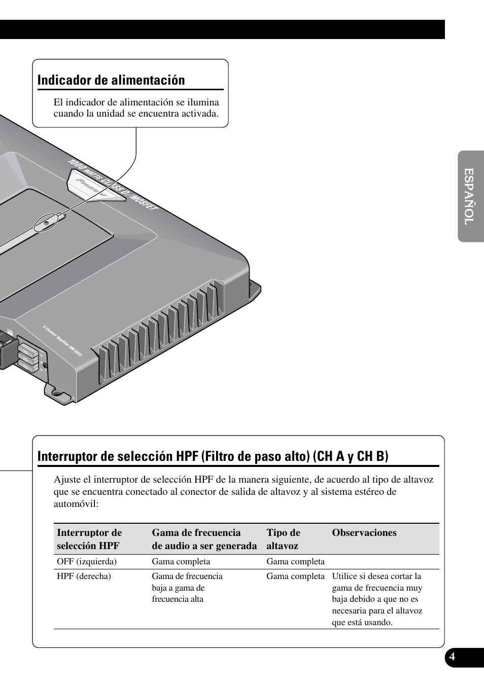 Filtro de paso alto) (ch a y ch b), Indicador de alimentación | Pioneer GM-D515 User Manual | Page 17 / 74