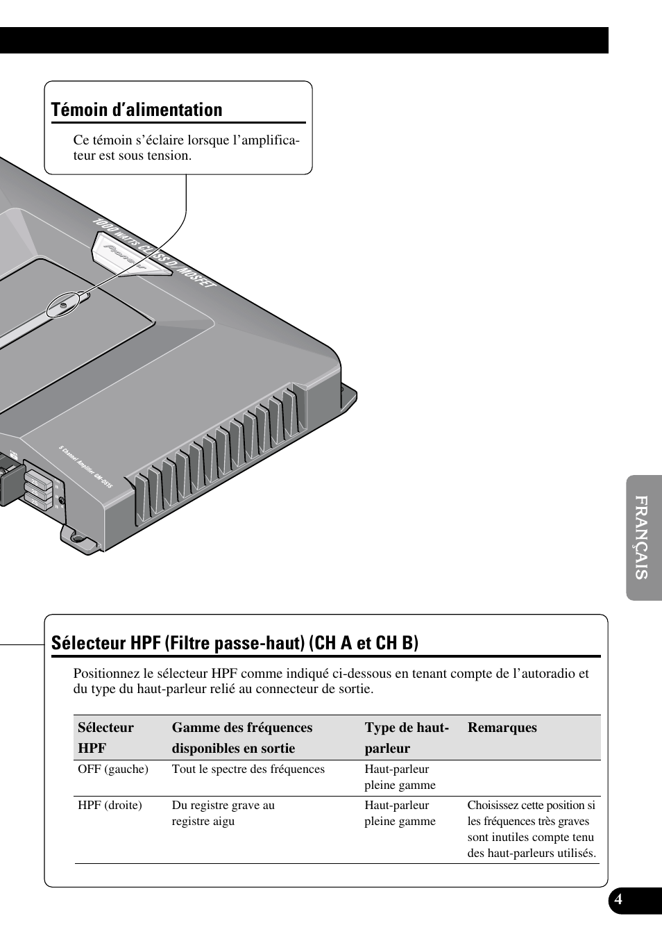 Ch a et ch b), Témoin d’alimentation, Sélecteur hpf (filtre passe-haut) (ch a et ch b) | Pioneer GM-D515 User Manual | Page 41 / 74