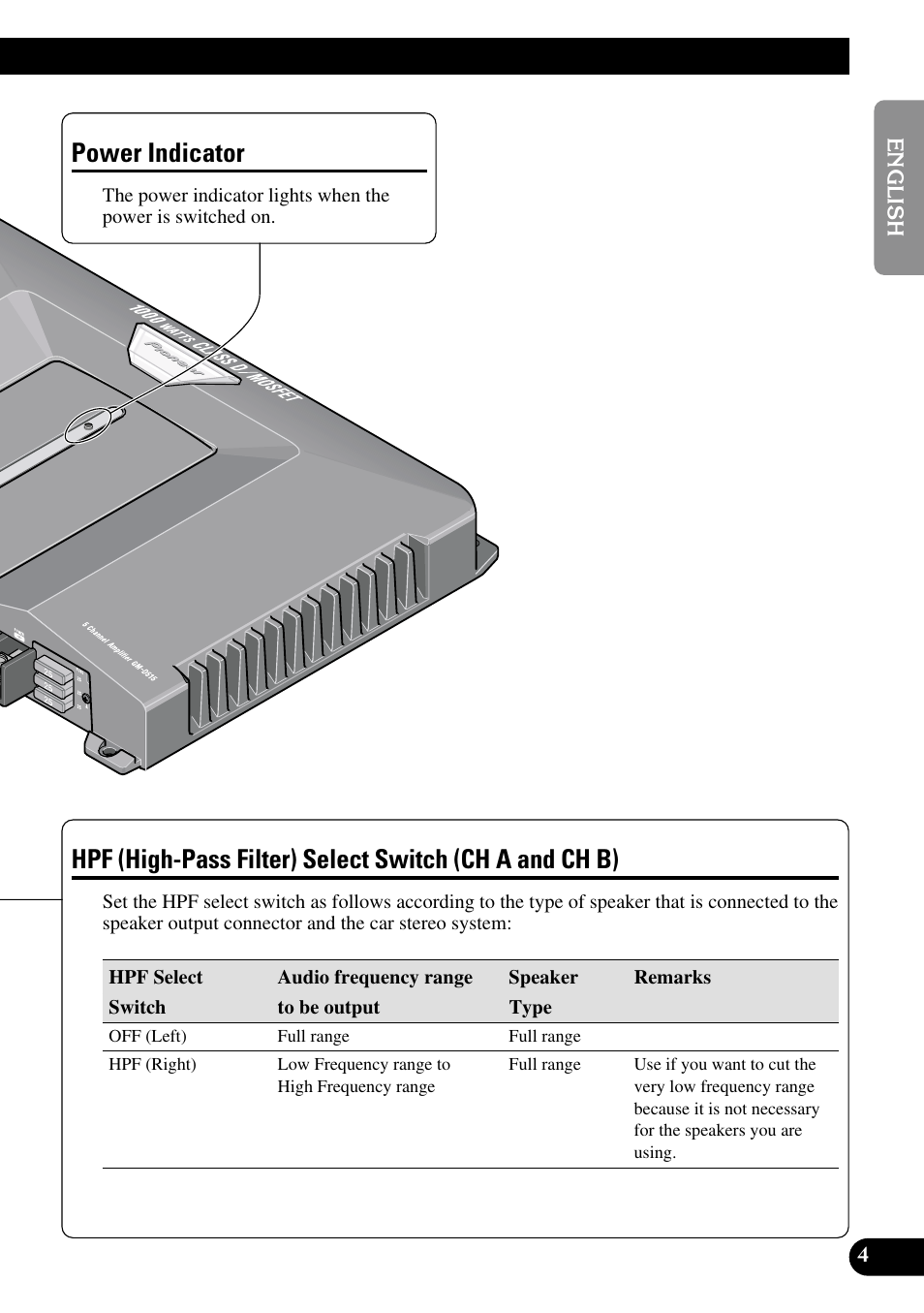 Power indicator hpf (high-pass filter), Select switch (ch a and ch b), Power indicator | Pioneer GM-D515 User Manual | Page 5 / 74