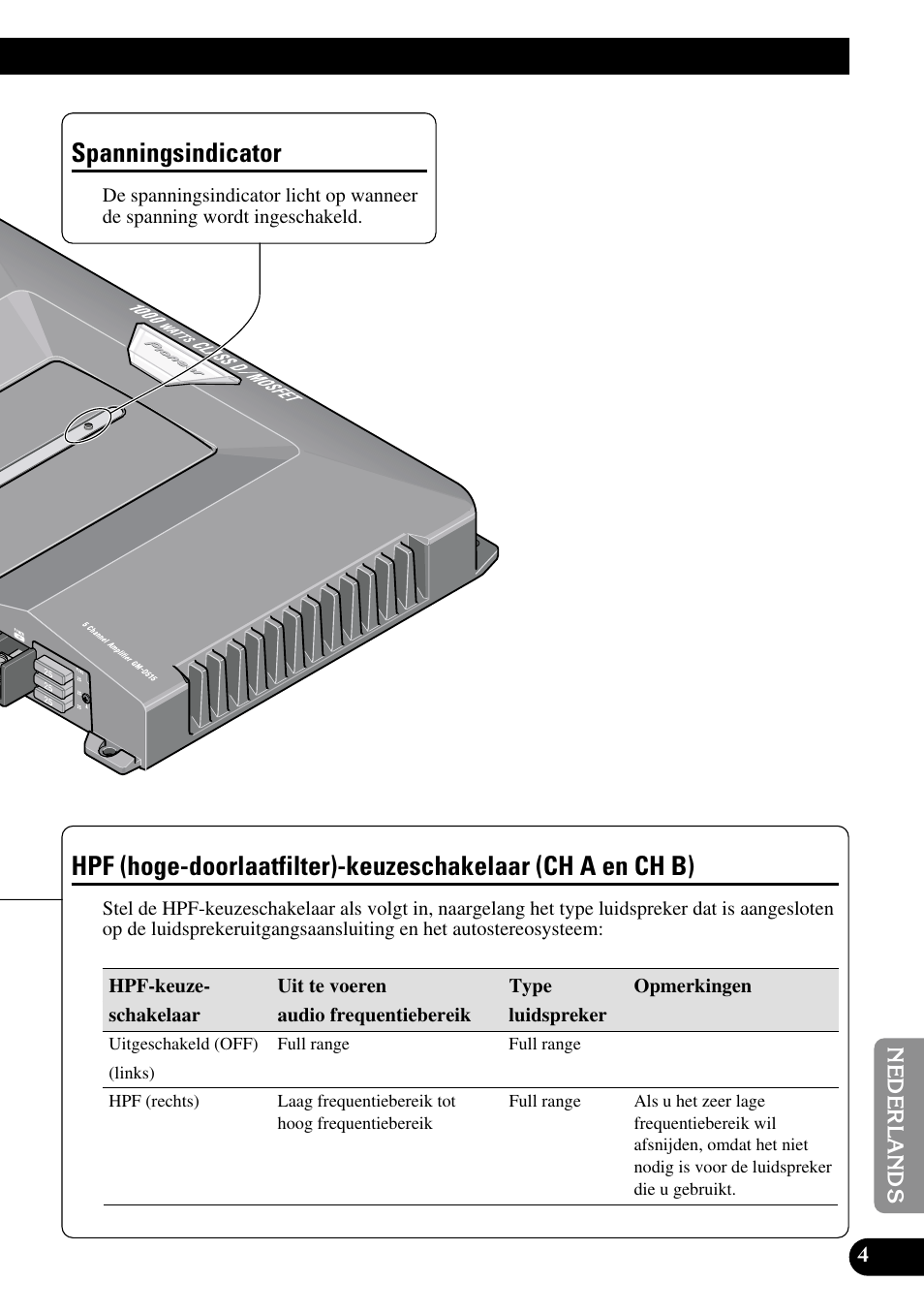 Spanningsindicator hpf (hoge-doorlaatfilter), Keuzeschakelaar (ch a en ch b), Spanningsindicator | Pioneer GM-D515 User Manual | Page 65 / 74
