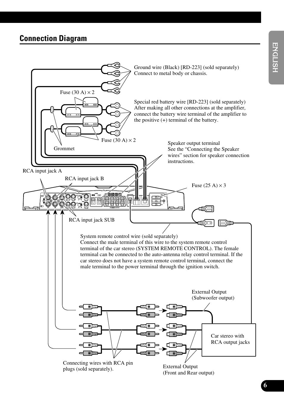 Connection diagram | Pioneer GM-D515 User Manual | Page 7 / 74