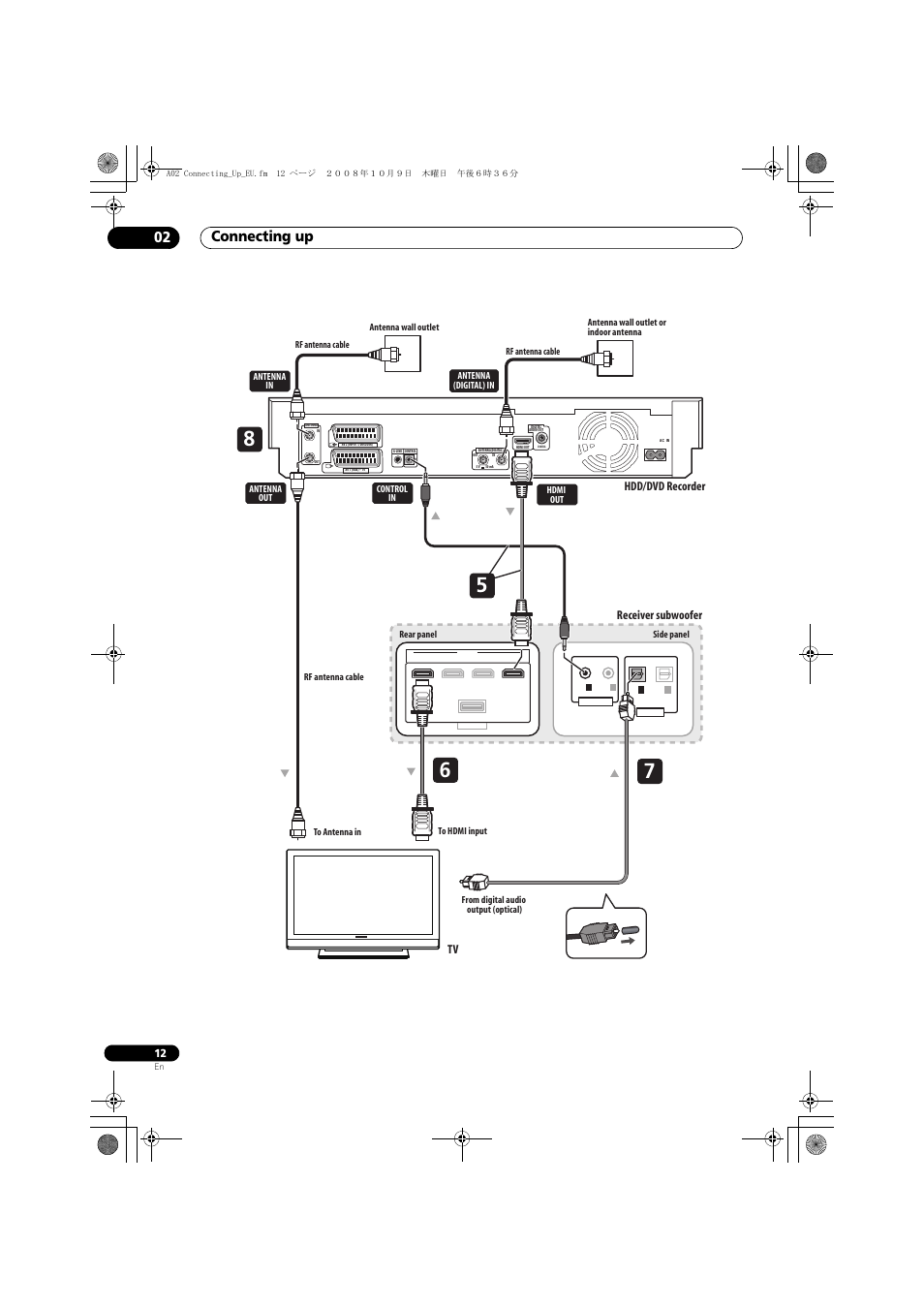 Connecting up 02, Receiver subwoofer, Hdd/dvd recorder | Pioneer LX01 User Manual | Page 12 / 182