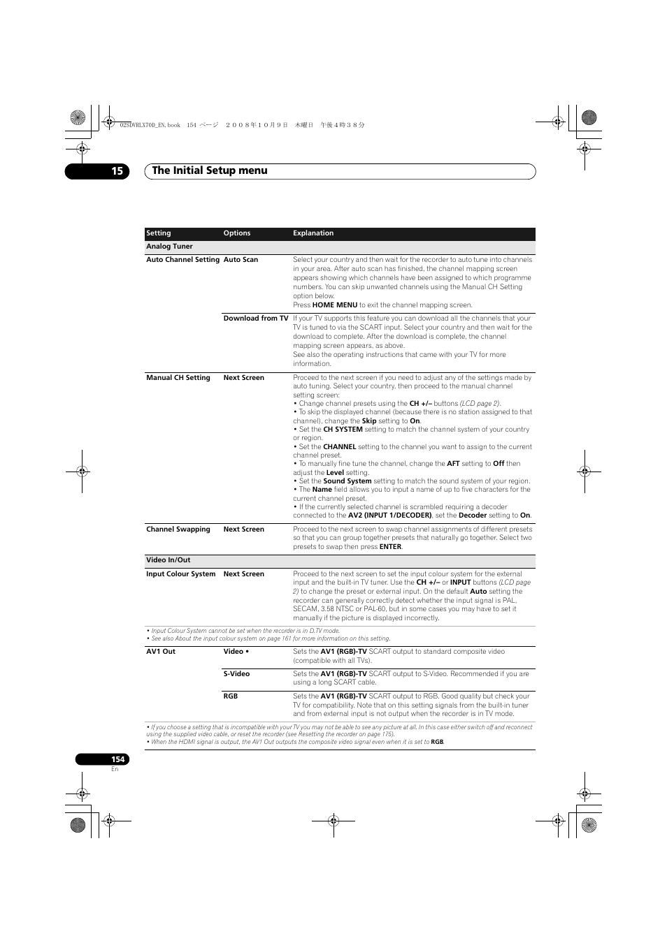 The initial setup menu 15 | Pioneer LX01 User Manual | Page 154 / 182