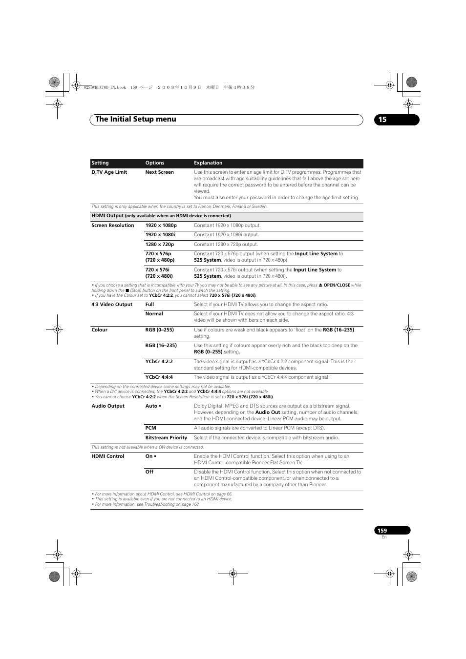The initial setup menu 15 | Pioneer LX01 User Manual | Page 159 / 182