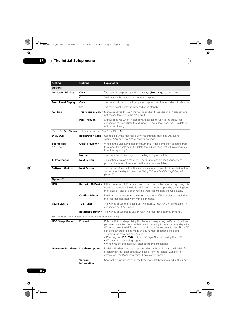 The initial setup menu 15 | Pioneer LX01 User Manual | Page 160 / 182