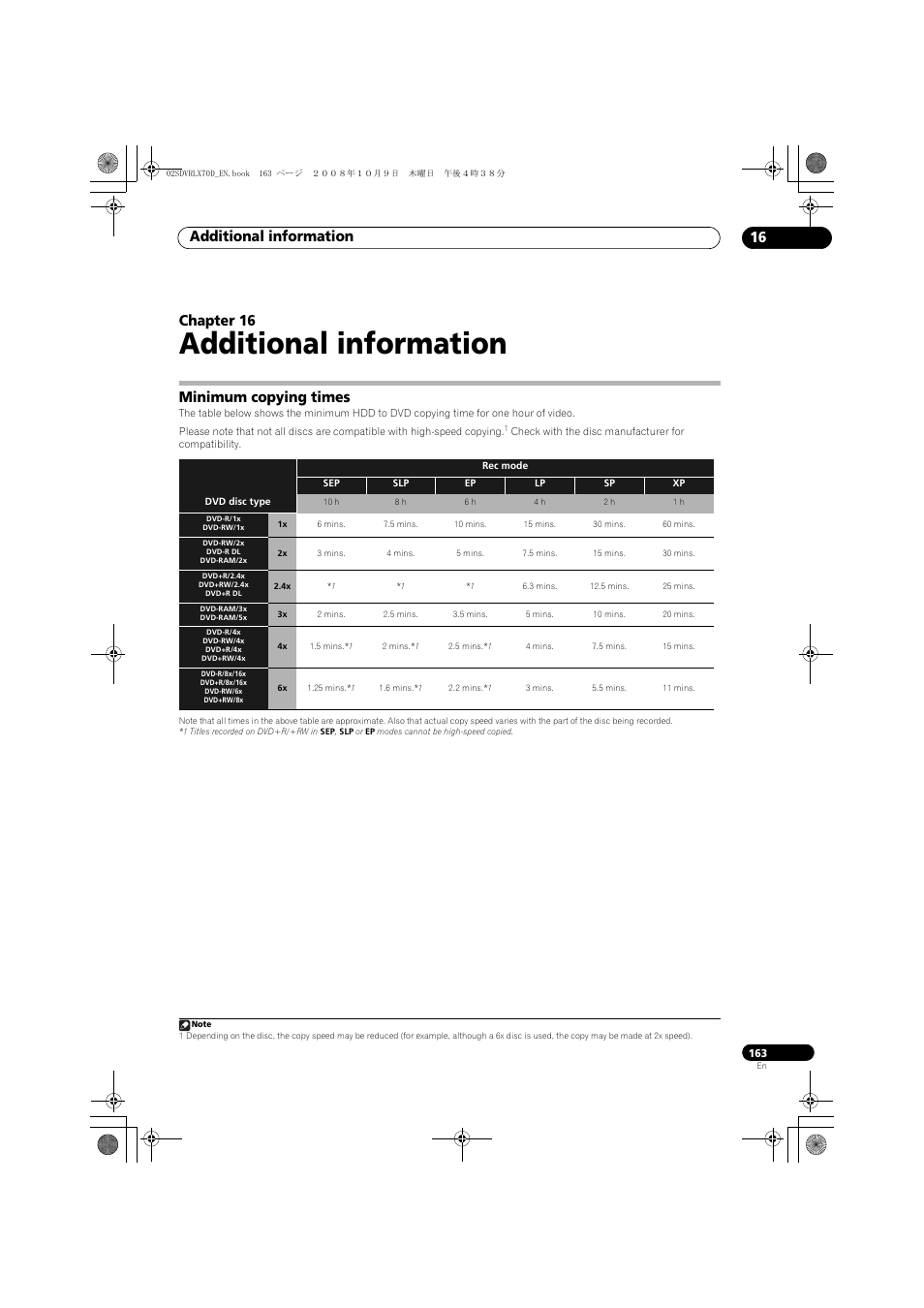 Minimum copying times, Additional information, Additional information 16 | Chapter 16 | Pioneer LX01 User Manual | Page 163 / 182