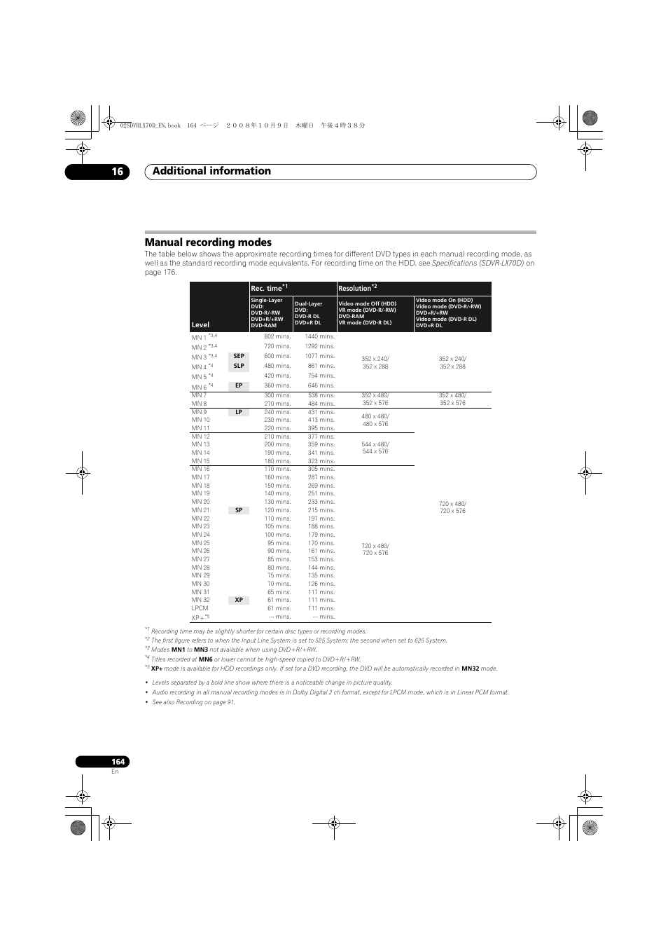 Manual recording modes, Additional information 16 | Pioneer LX01 User Manual | Page 164 / 182