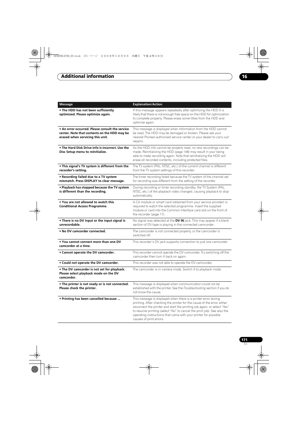 Additional information 16 | Pioneer LX01 User Manual | Page 171 / 182