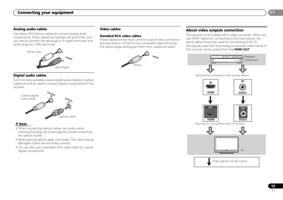 Analog audio cables, Digital audio cables, Video cables | About video outputs connection, 02 connecting your equipment | Pioneer VSX-322-K User Manual | Page 13 / 31