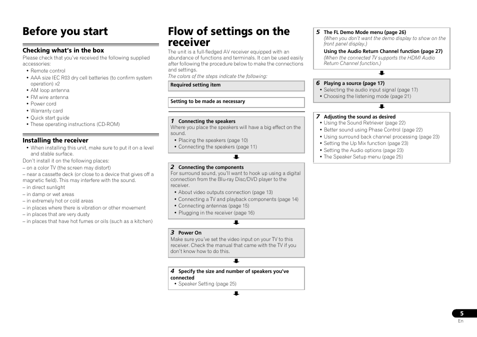 Checking what’s in the box, Installing the receiver, Before you start | Flow of settings on the receiver | Pioneer VSX-322-K User Manual | Page 5 / 31