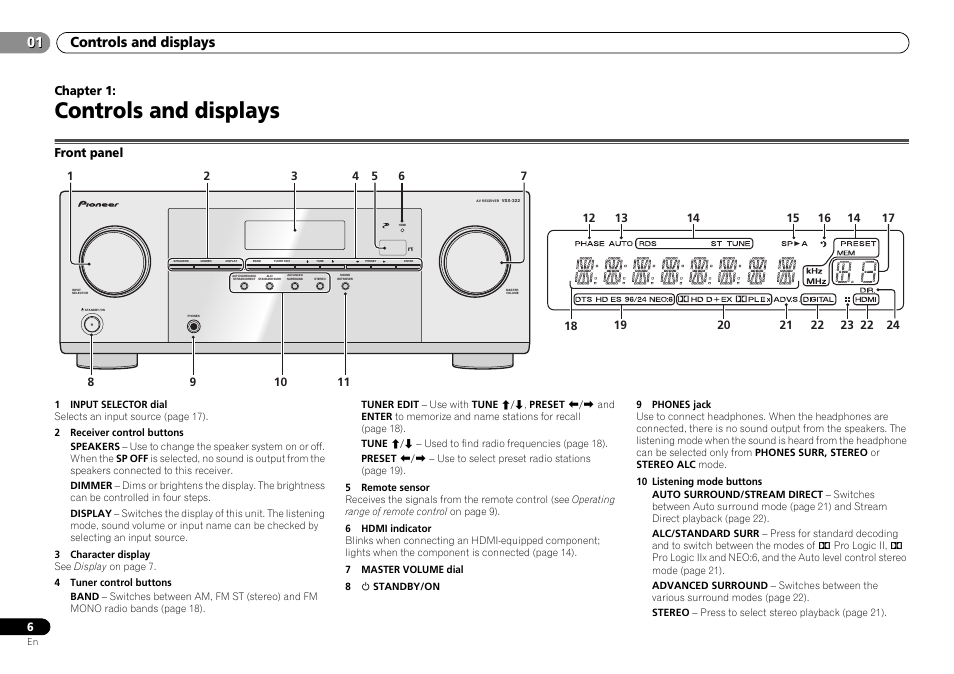 Controls and displays, Front panel, 01 controls and displays | Pioneer VSX-322-K User Manual | Page 6 / 31