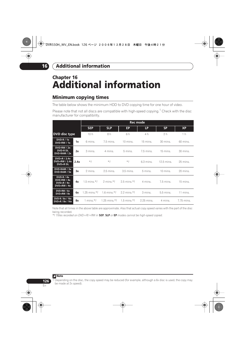 16 additional information, Minimum copying times, Additional information | Additional information 16, Chapter 16 | Pioneer DVR-550H-S User Manual | Page 126 / 142