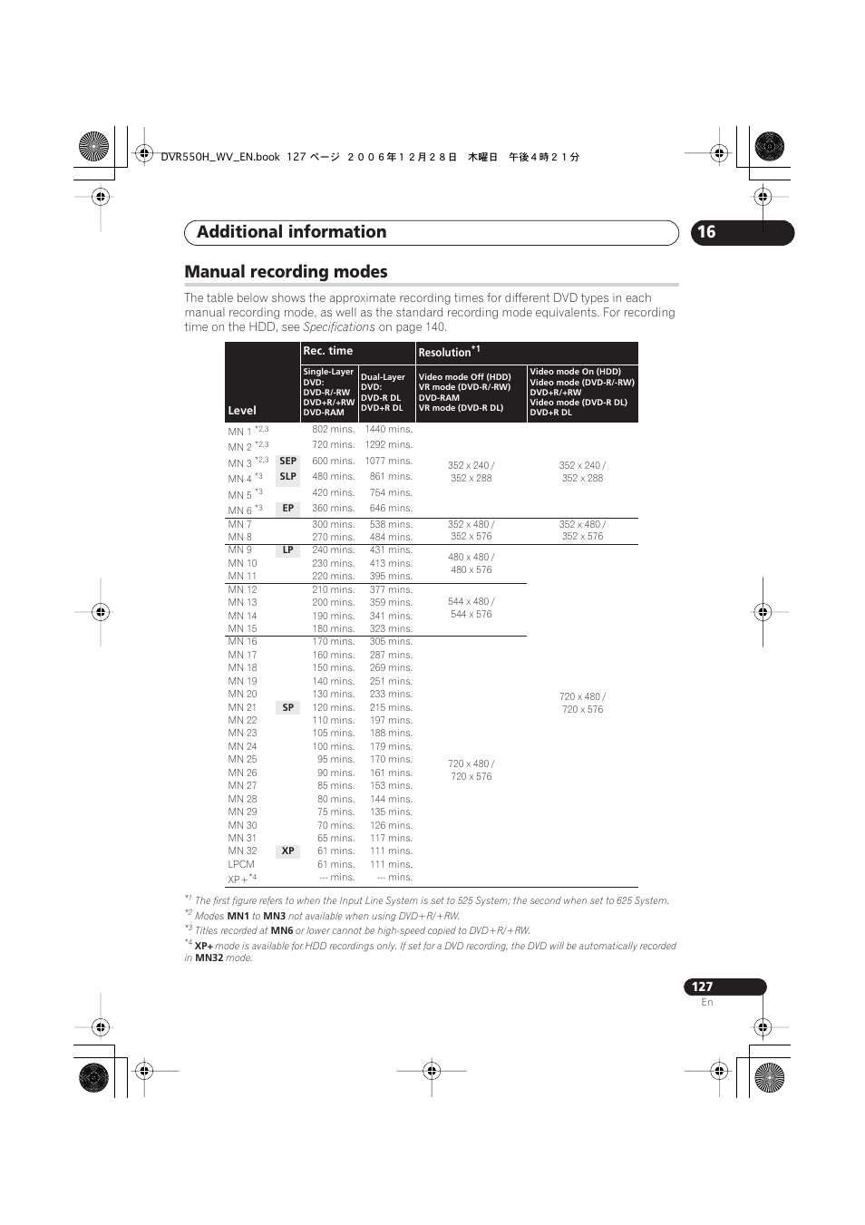 Manual recording modes, Additional information | Pioneer DVR-550H-S User Manual | Page 127 / 142