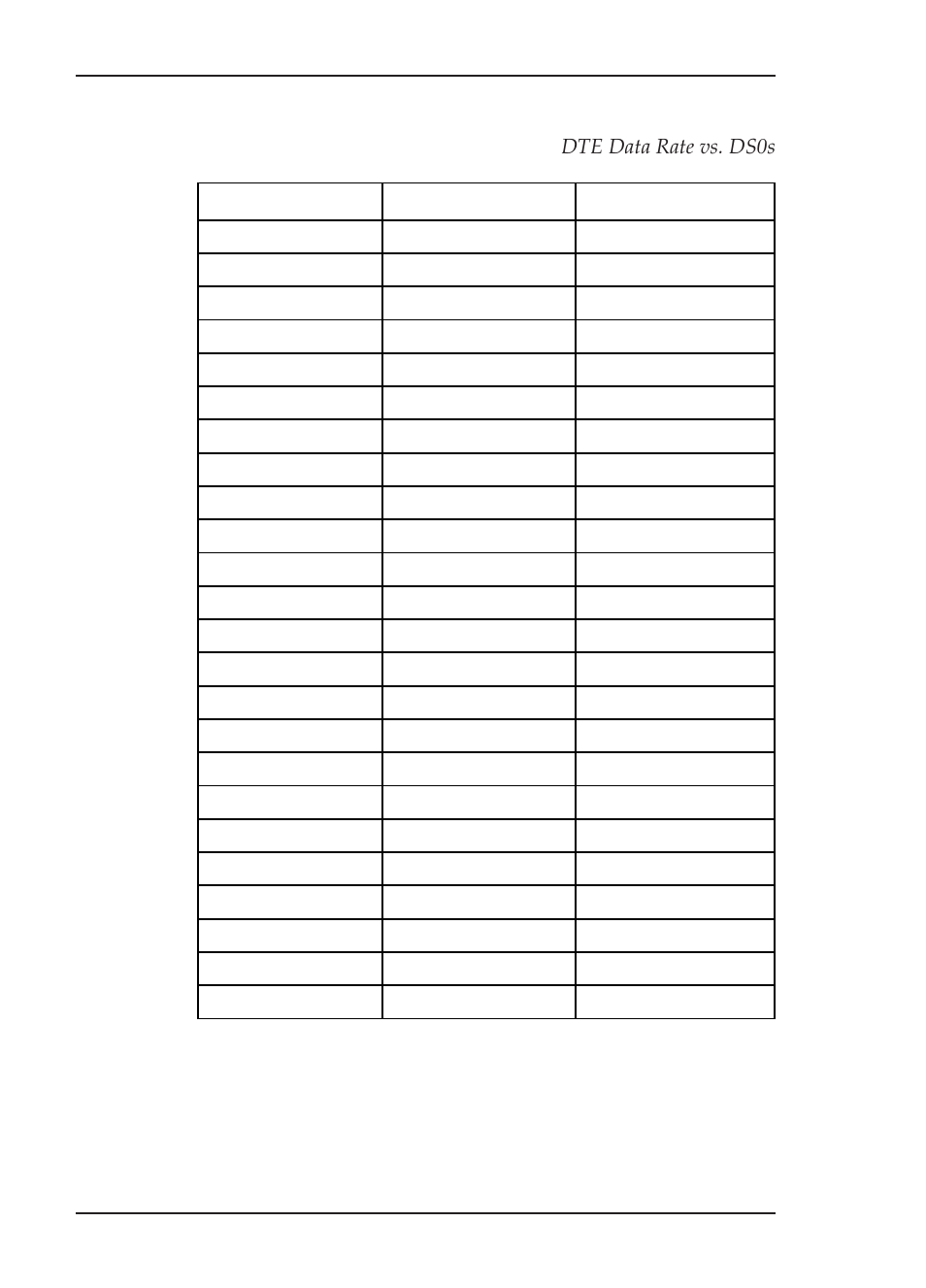 Dte data rate vs. ds0s | ADTRAN TSU 600 User Manual | Page 122 / 133