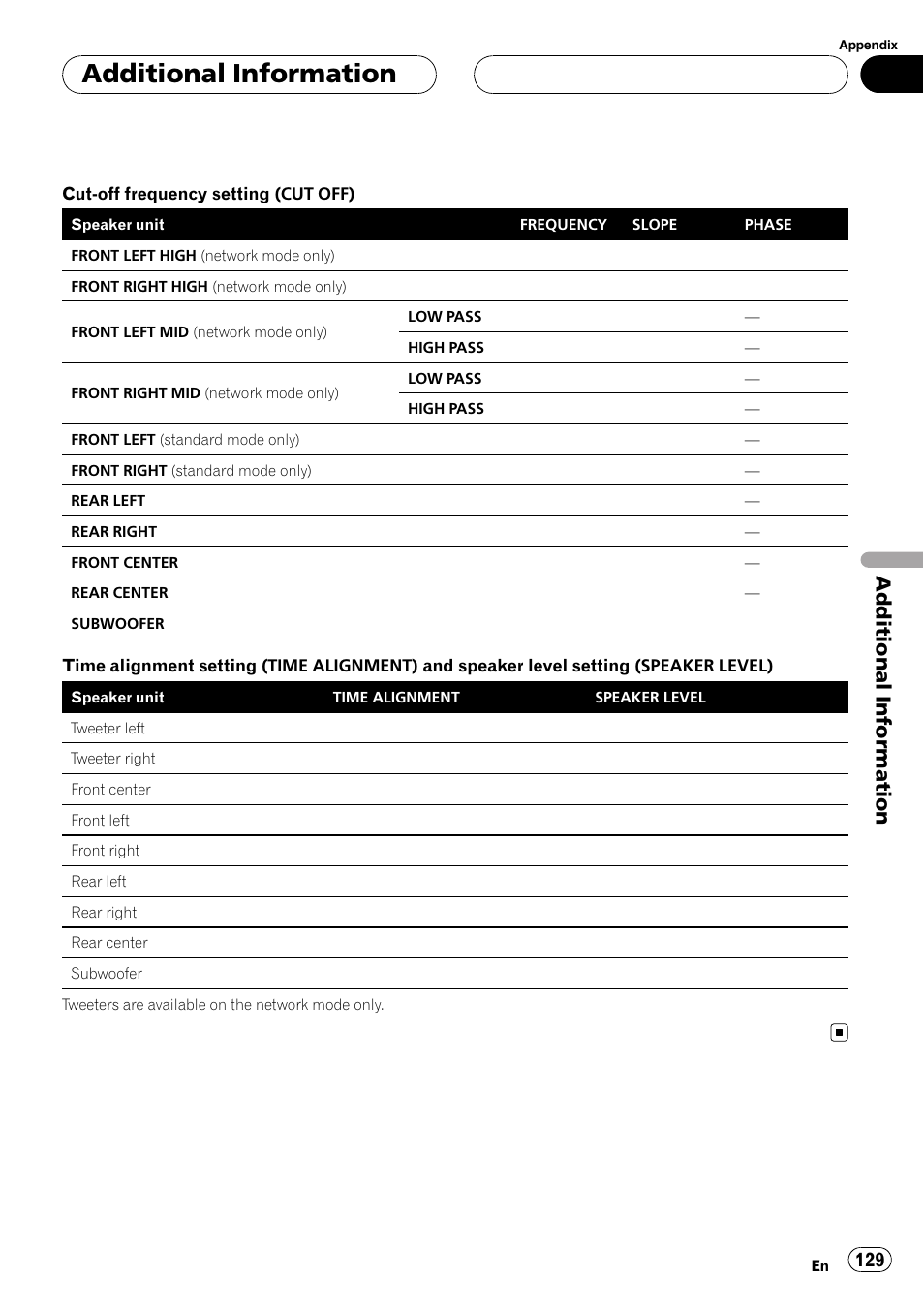 Additional information | Pioneer AVH-P7900DVD User Manual | Page 129 / 137