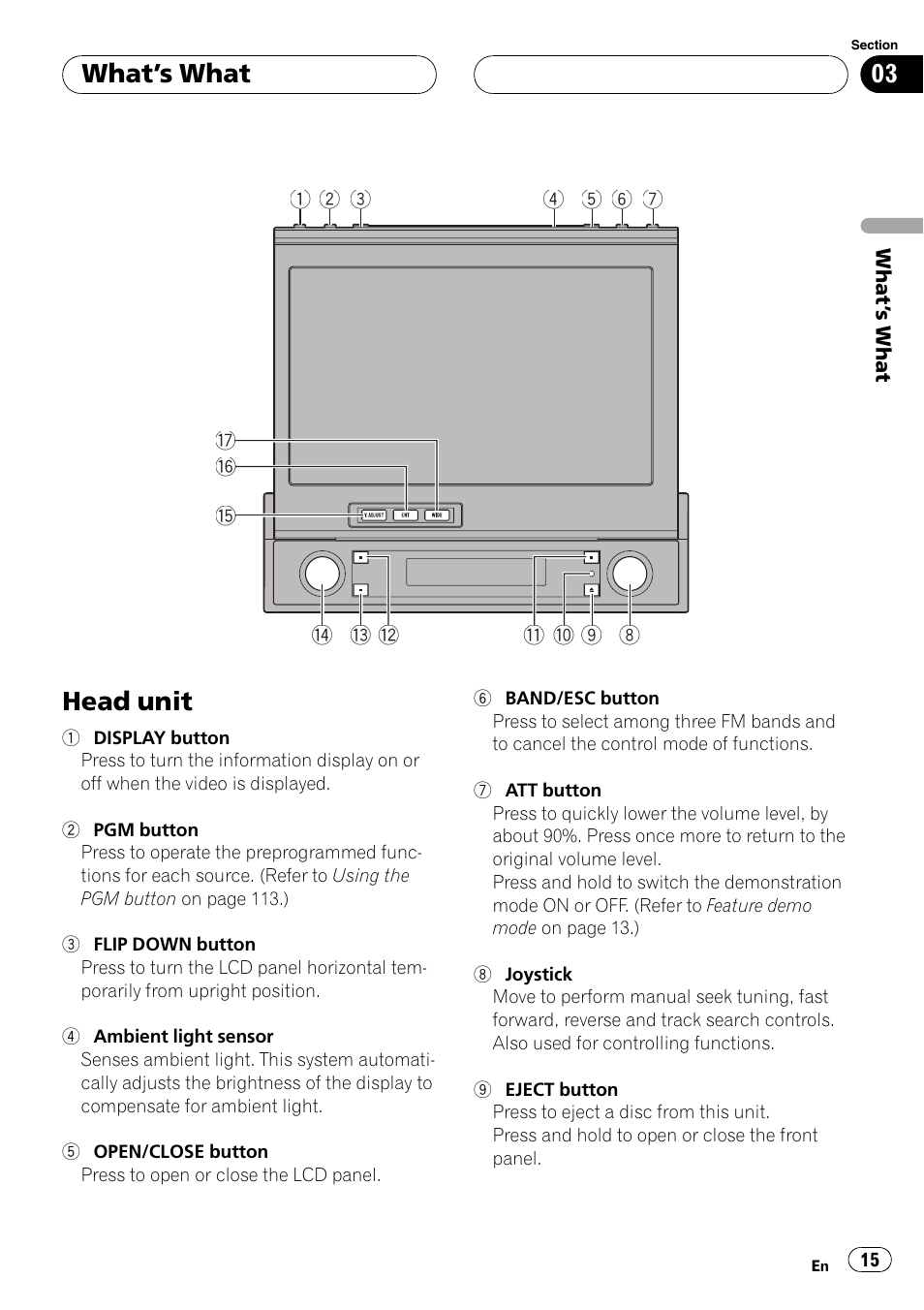 What, S what, Head unit | What ’s what | Pioneer AVH-P7900DVD User Manual | Page 15 / 137