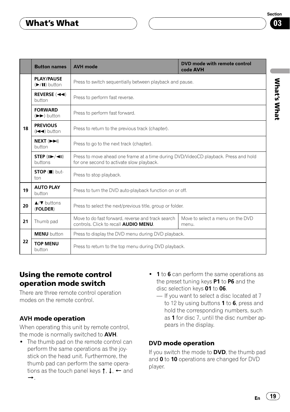What ’s what, Using the remote control operation mode switch | Pioneer AVH-P7900DVD User Manual | Page 19 / 137