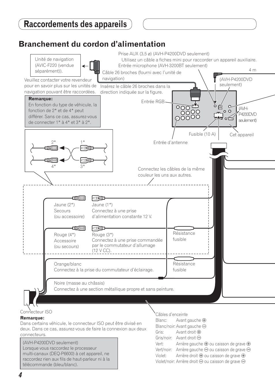 Branchement du cordon d’alimentation, Raccordements des appareils | Pioneer AVH-P4200DVD User Manual | Page 20 / 100