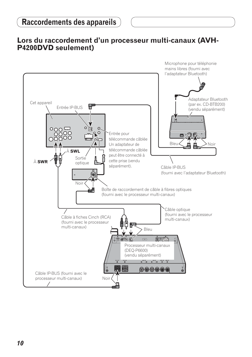 Lors du raccordement d’un processeur, Multi-canaux, Avh-p4200dvd | Seulement), Raccordements des appareils | Pioneer AVH-P4200DVD User Manual | Page 26 / 100