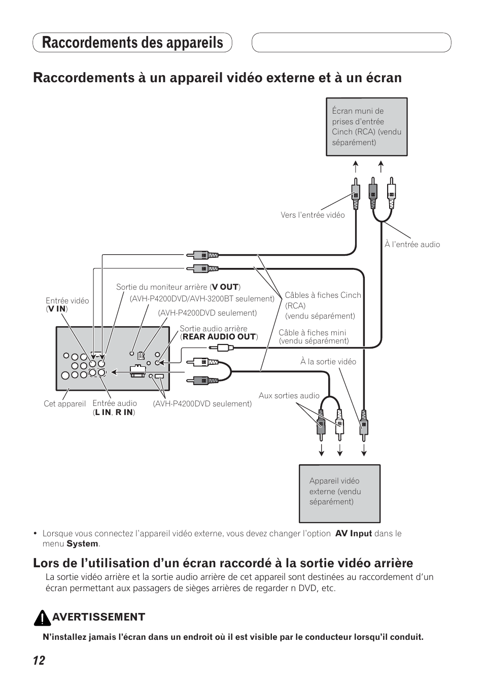 Raccordements à un appareil vidéo, Externe et à un écran, Raccordements des appareils | Pioneer AVH-P4200DVD User Manual | Page 28 / 100