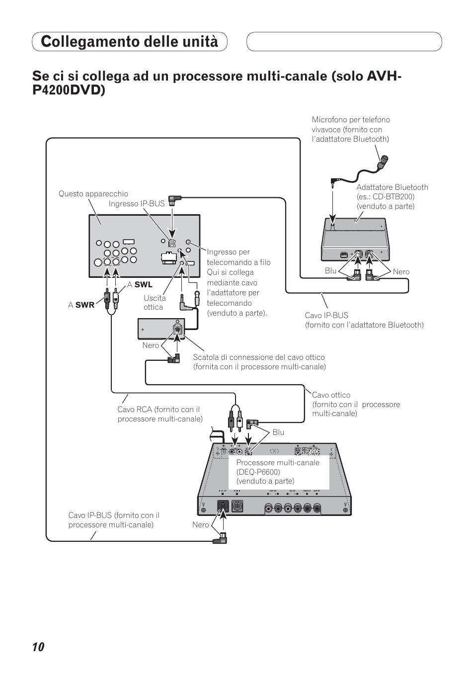 Se ci si collega ad un processore multi, Canale (solo avh-p4200dvd), Collegamento delle unità | Pioneer AVH-P4200DVD User Manual | Page 42 / 100