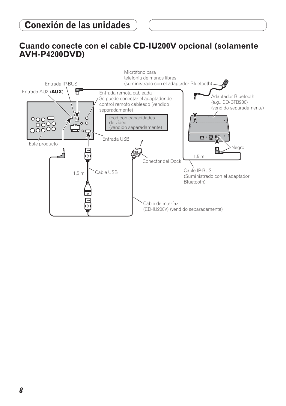 Cuando conecte con el cable cd-iu200v, Opcional (solamente avh-p4200dvd), Conexión de las unidades | Pioneer AVH-P4200DVD User Manual | Page 56 / 100