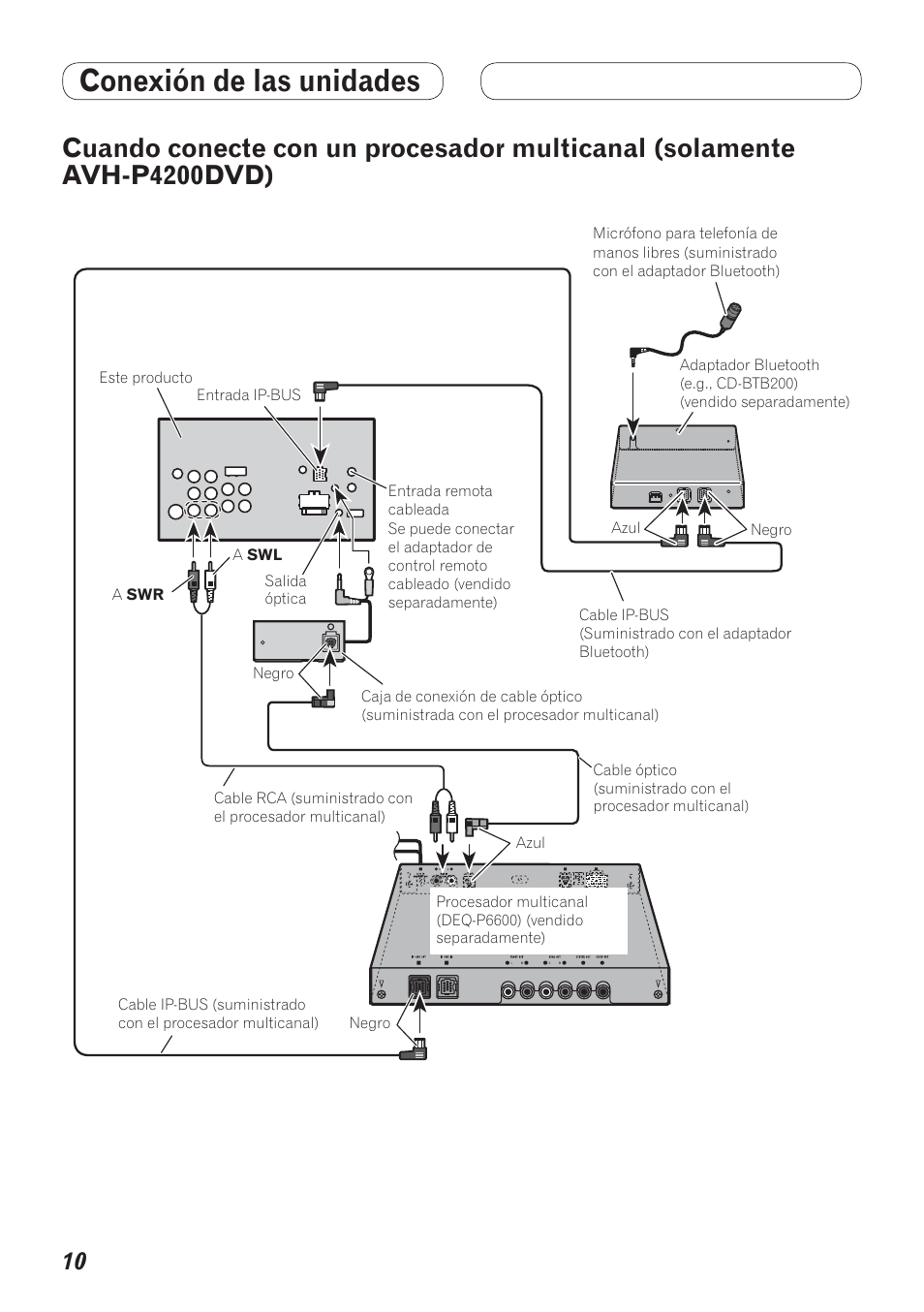 Cuando conecte con un procesador, Multicanal (solamente avh-p4200dvd), Conexión de las unidades | Pioneer AVH-P4200DVD User Manual | Page 58 / 100