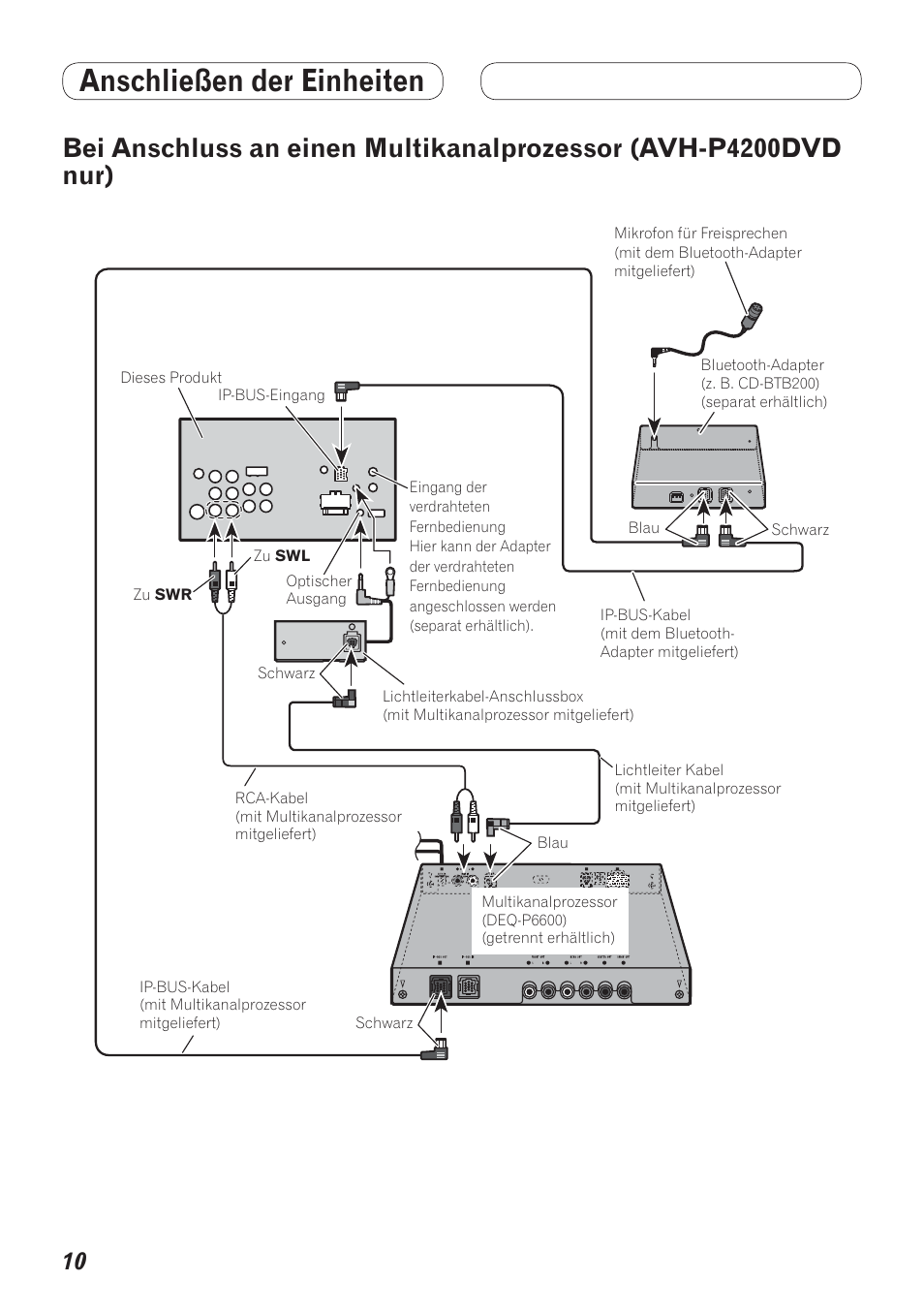 Bei anschluss an einen multikanalprozessor, Avh-p4200dvd, Nur) | Anschließen der einheiten | Pioneer AVH-P4200DVD User Manual | Page 74 / 100