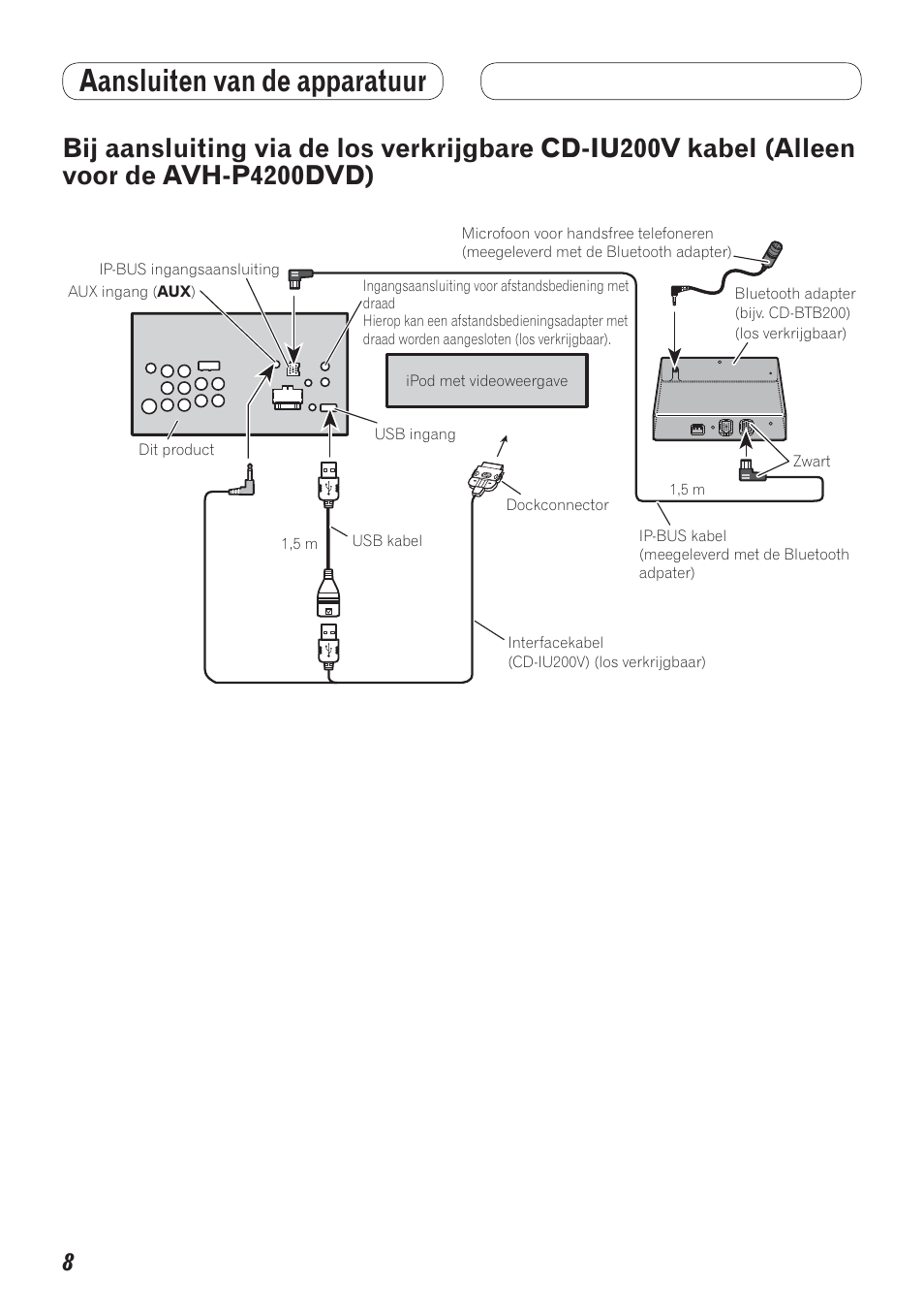 Bij aansluiting via de los verkrijgbare, Cd-iu200v kabel (alleen voor de avh, P4200dvd) | Aansluiten van de apparatuur | Pioneer AVH-P4200DVD User Manual | Page 88 / 100