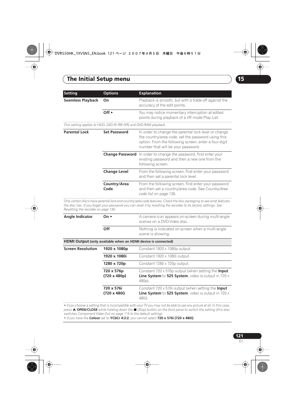 The initial setup menu | Pioneer DVR-550H-K User Manual | Page 121 / 142