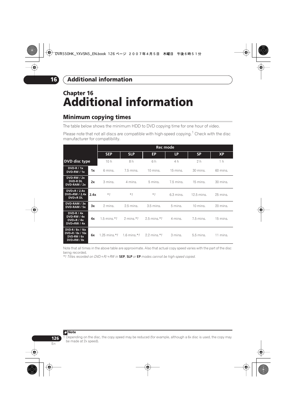 16 additional information, Minimum copying times, Additional information | Additional information 16, Chapter 16 | Pioneer DVR-550H-K User Manual | Page 126 / 142