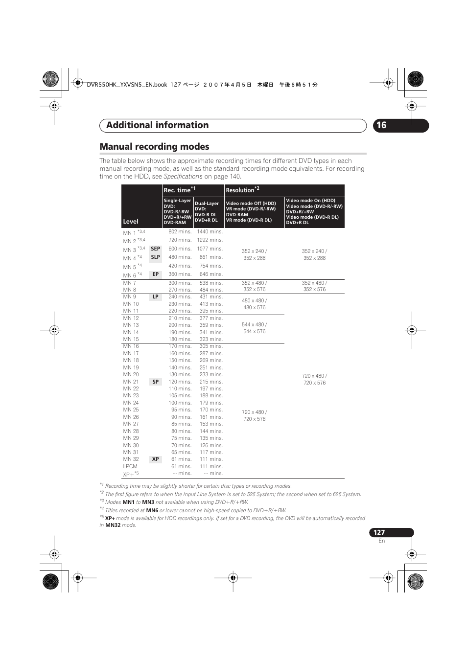 Manual recording modes, Additional information | Pioneer DVR-550H-K User Manual | Page 127 / 142