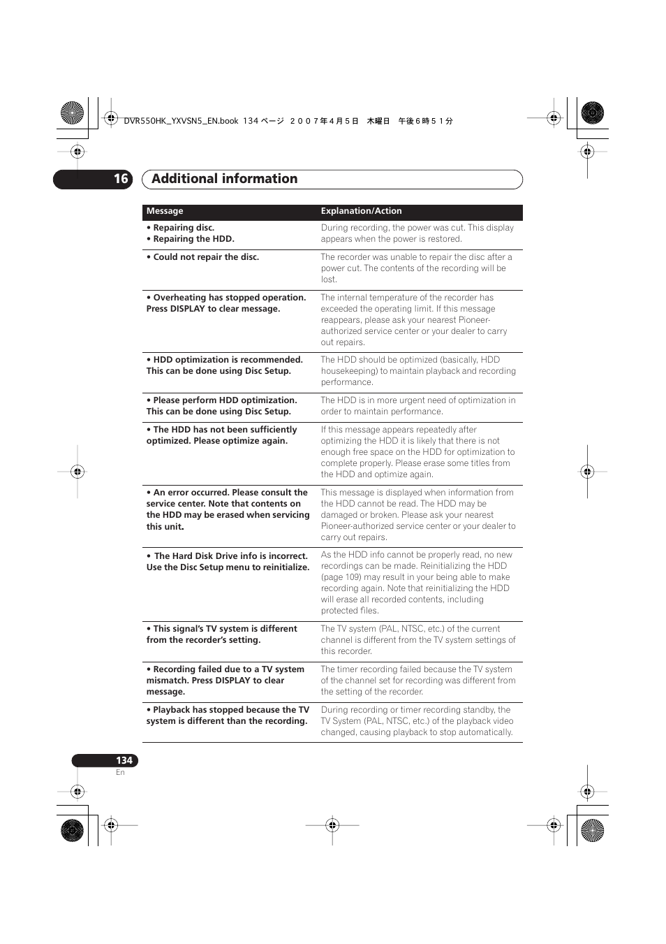 Additional information 16 | Pioneer DVR-550H-K User Manual | Page 134 / 142