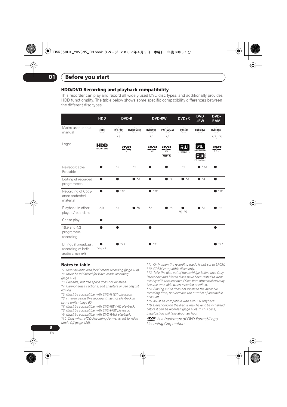 Before you start 01, Hdd/dvd recording and playback compatibility | Pioneer DVR-550H-K User Manual | Page 8 / 142