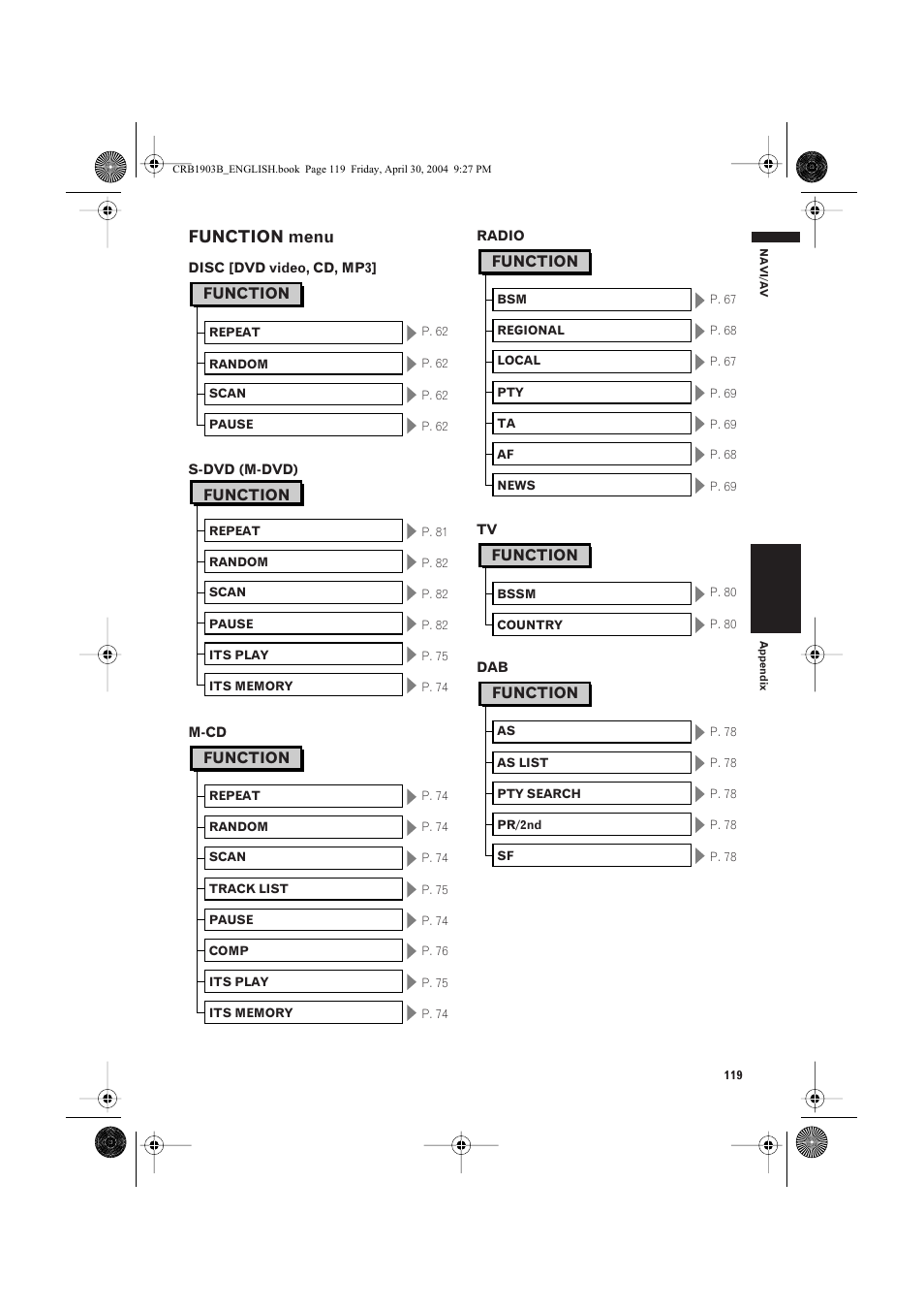 Function menu, Function | Pioneer AVIC-X1 User Manual | Page 121 / 124