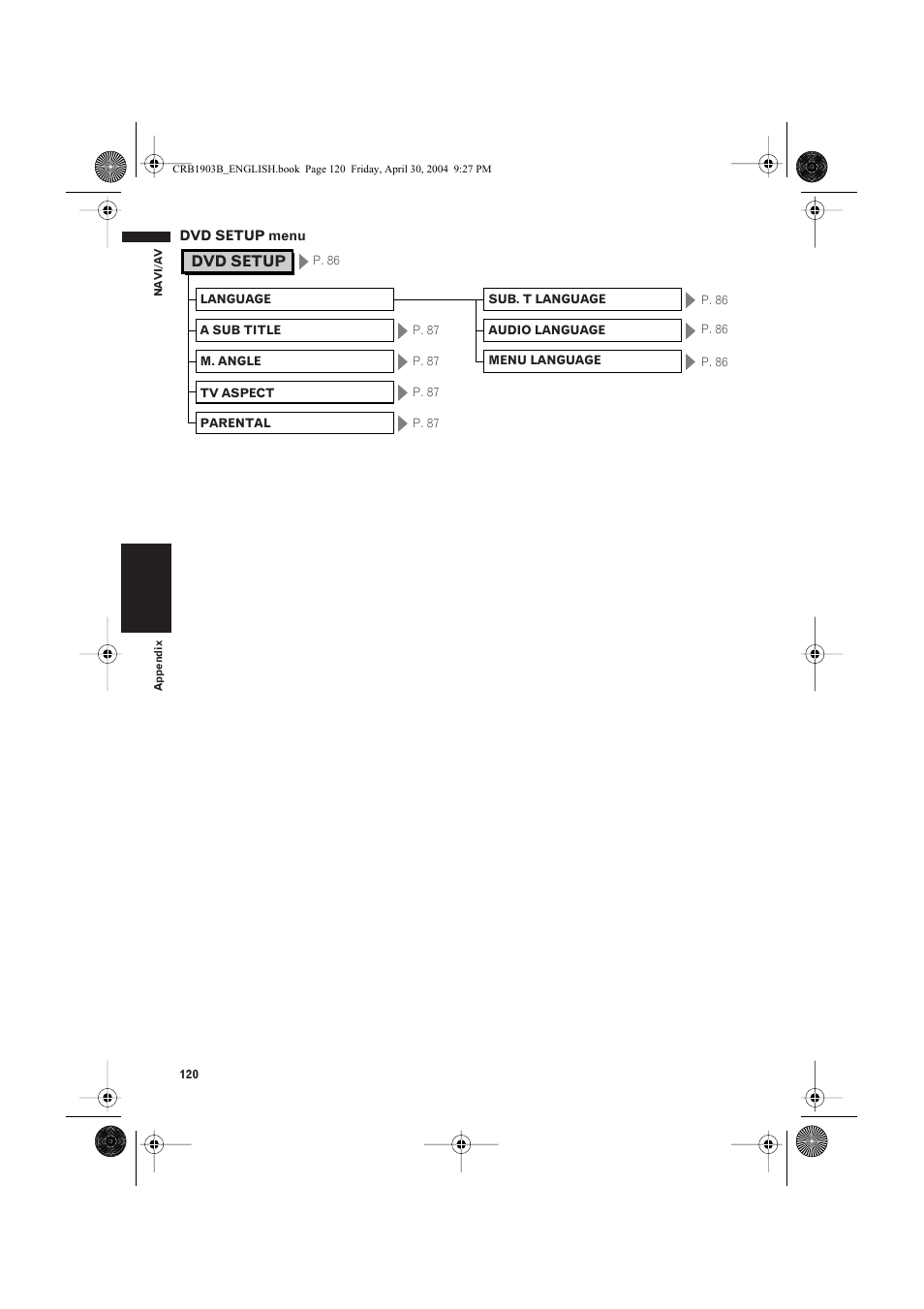 Dvd setup | Pioneer AVIC-X1 User Manual | Page 122 / 124