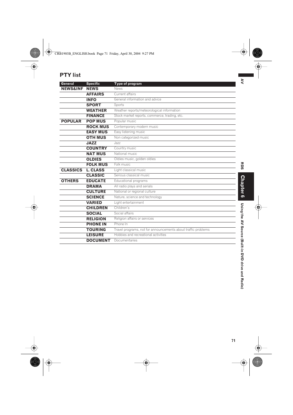 Pty list, Chapter 6 | Pioneer AVIC-X1 User Manual | Page 73 / 124