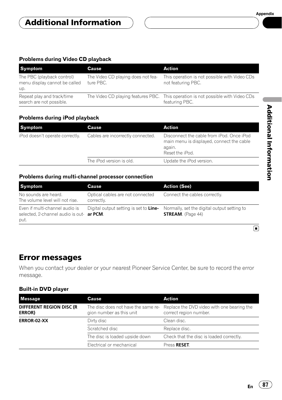 Error messages, Additional information | Pioneer AVH-P5900DVD User Manual | Page 87 / 102