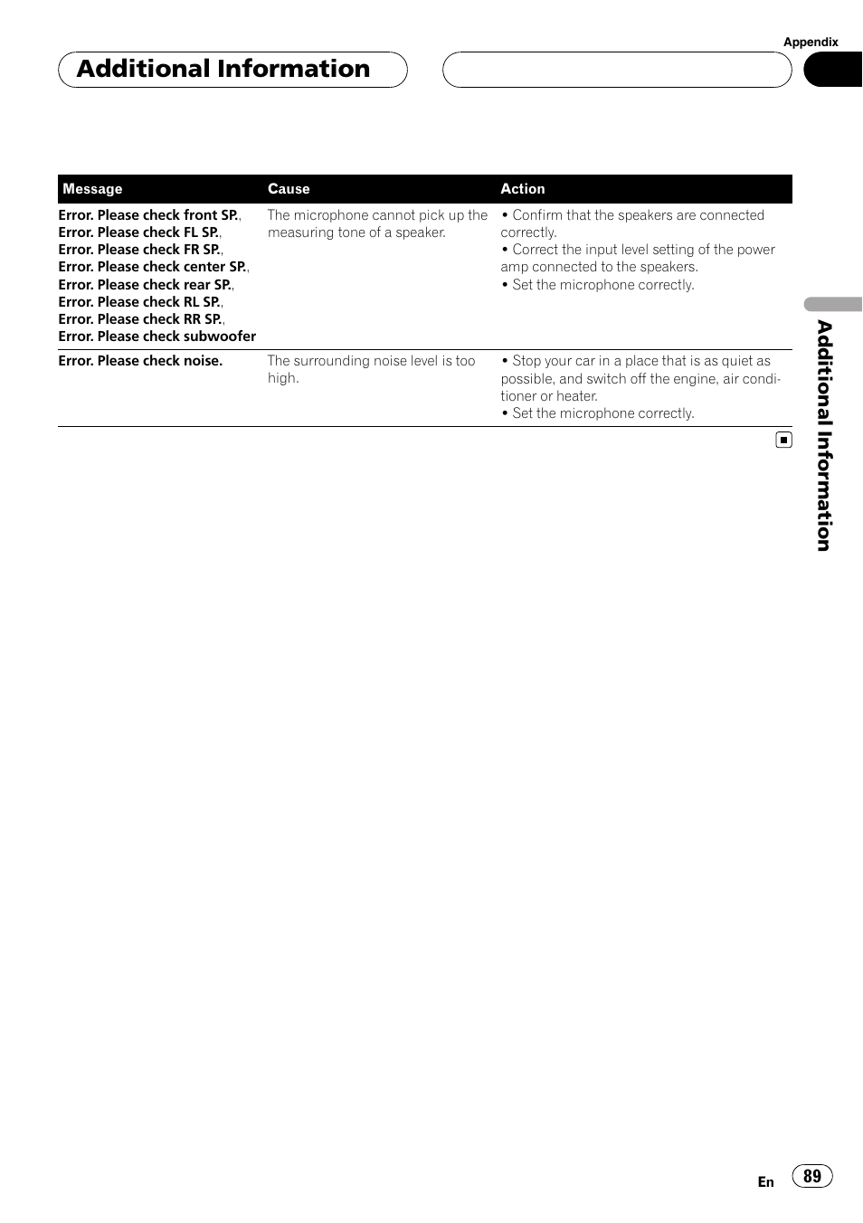 Additional information | Pioneer AVH-P5900DVD User Manual | Page 89 / 102